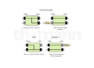 Neutrik NYS-SPP-L1 (77453)