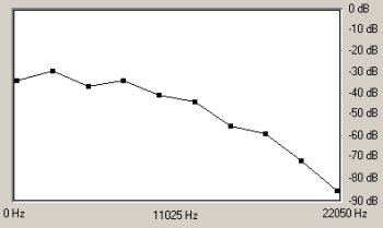 noise reduction noise reduction