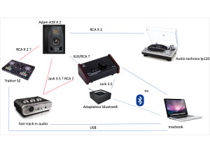 ADAM A3X (98029)