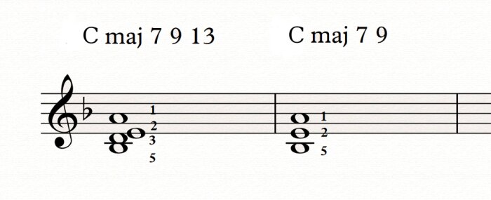 Piano voicings 3 Piano voicings 3