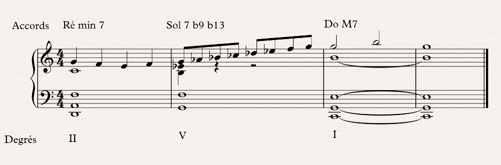 II V I alt&eacute;r&eacute;