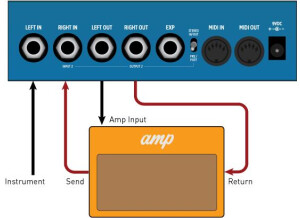 Strymon Mobius (51595)