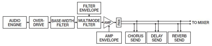 Digitone 3sch 02.JPG Digitone 3sch 02.JPG
