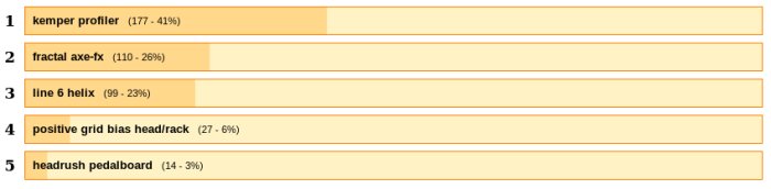 Top high end hardware amp emulators Top high end hardware amp emulators
