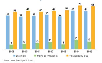 Graphique 4 canaux Graphique 4 canaux