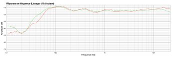 ADAM T7V : ADAM(rouge)VSERIS(vert) ADAM T7V : ADAM(rouge)VSERIS(vert)