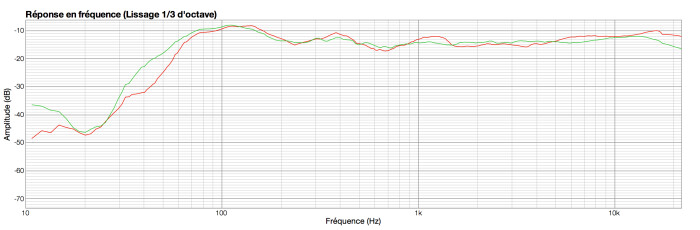 ADAM T7V : ADAM(rouge)VSERIS(vert) ADAM T7V : ADAM(rouge)VSERIS(vert)