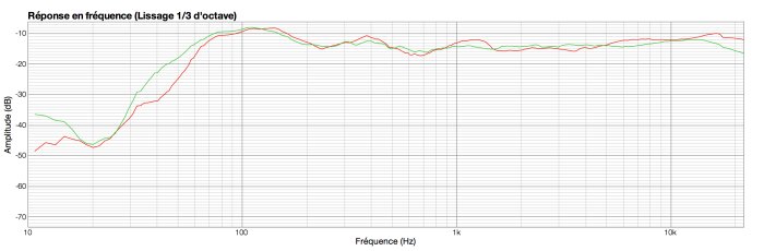 ADAM T7V : ADAM(rouge)VSERIS(vert) ADAM T7V : ADAM(rouge)VSERIS(vert)