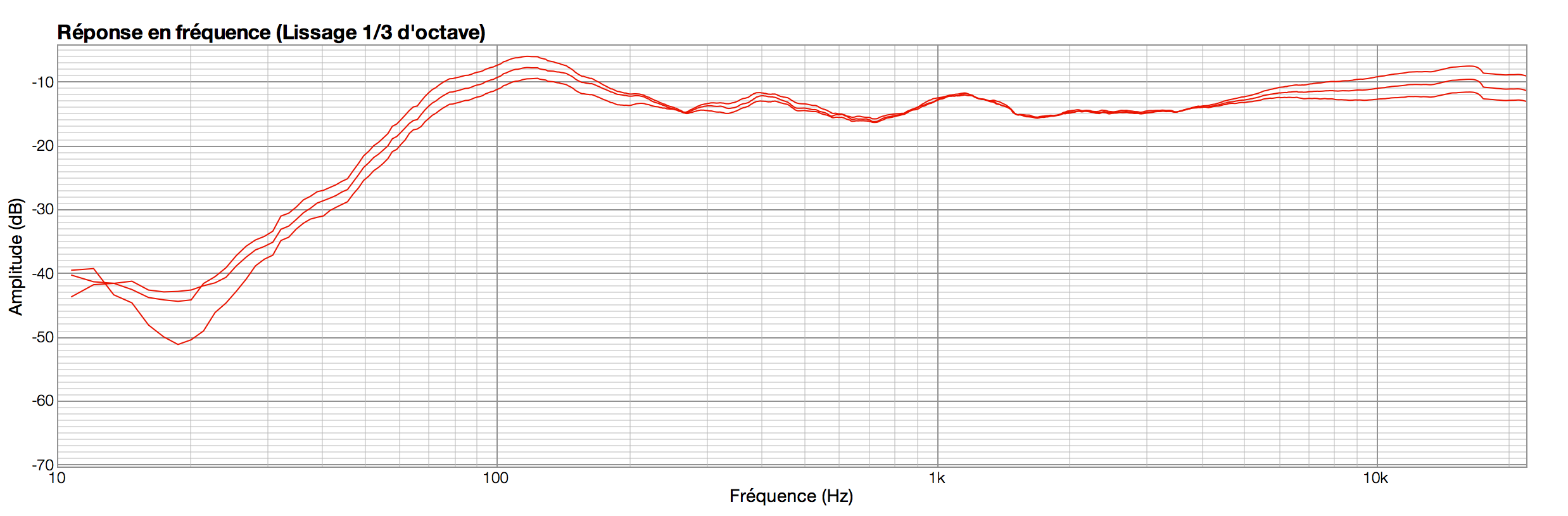 ADAM T7V : T7Vfiltres