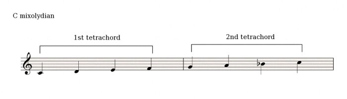 Modes tetrachords Modes tetrachords