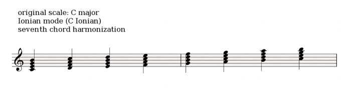 Ionian harmonization seventh chords