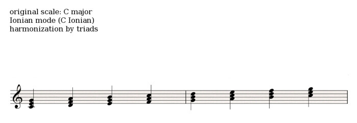 Ionian harmonization triads