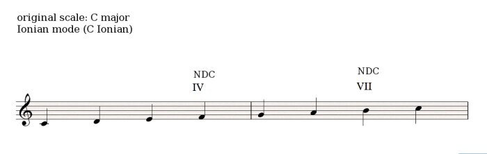 Ionian mode Ionian mode