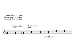 Dorian harmonization triads