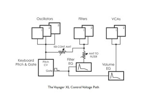 Voyager XL schema 21