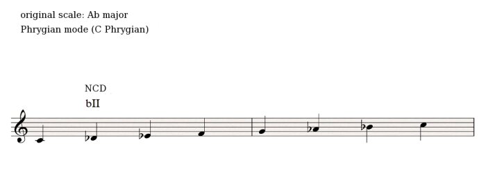 Phrygian 1 Phrygian 1