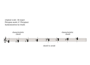 Phrygian 2