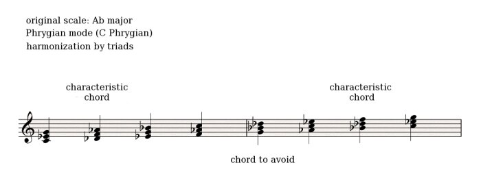 Phrygian 2 Phrygian 2