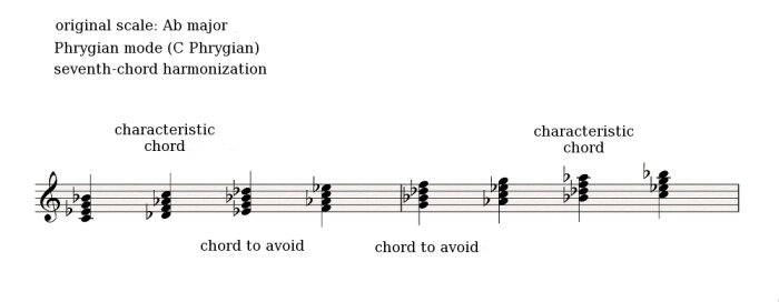 Phrygian 3 Phrygian 3