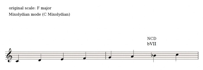 Mixolydian 1 Mixolydian 1