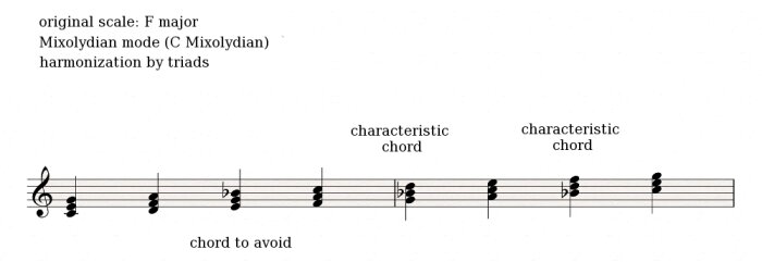 Mixolydian 2 Mixolydian 2