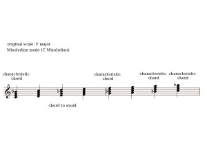 Mixolydian 3