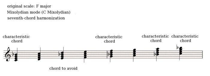 Mixolydian 3 Mixolydian 3