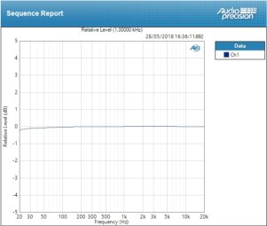 Mackie Onyx Producer 2-2 : deviation ligne ±0,106 dB Mackie Onyx Producer 2-2 : deviation ligne ±0,106 dB