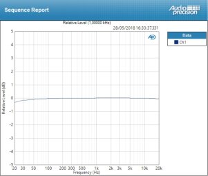 Mackie Onyx Producer 2-2 : deviation mic ±0,162 dB Mackie Onyx Producer 2-2 : deviation mic ±0,162 dB