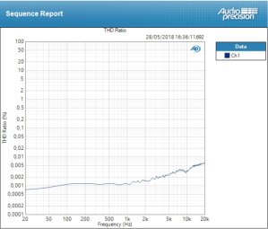 Mackie Onyx Producer 2-2 : THD ligne Mackie Onyx Producer 2-2 : THD ligne