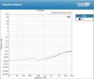 Mackie Onyx Producer 2-2 : THD Mic Mackie Onyx Producer 2-2 : THD Mic