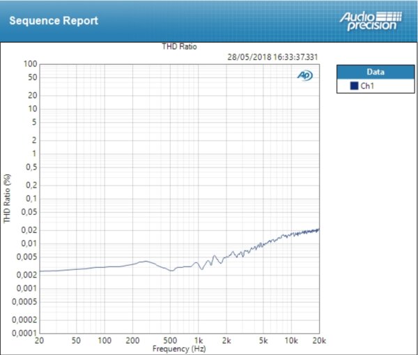 Mackie Onyx Producer 2-2 : THD Mic Mackie Onyx Producer 2-2 : THD Mic
