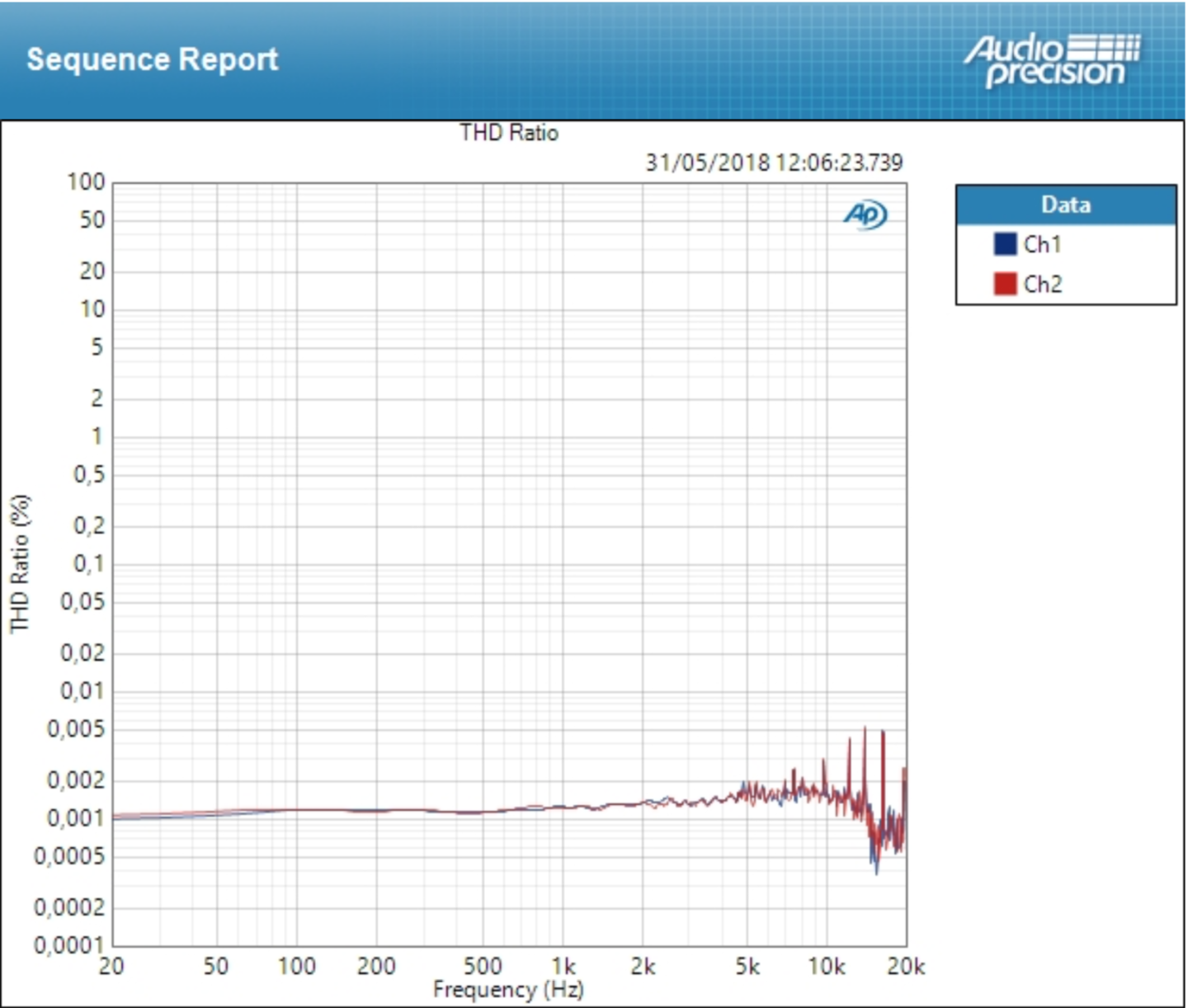 Universal Audio Arrow : THD Mic