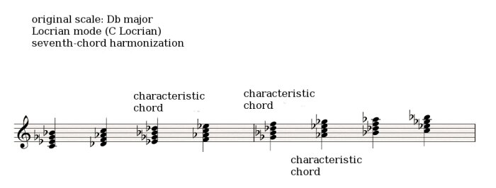Locrian mode 3 Locrian mode 3