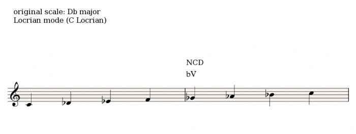 Locrian mode 1 Locrian mode 1