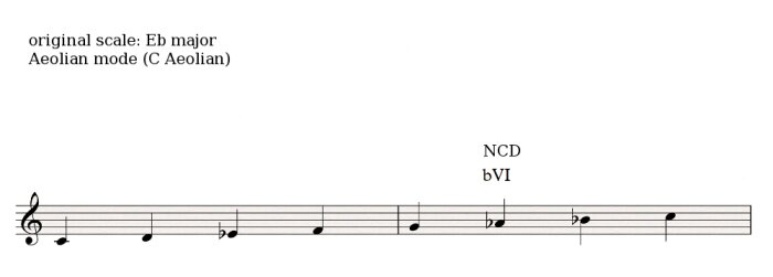Aeolian mode 1 Aeolian mode 1