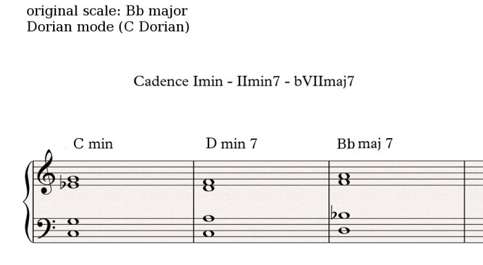 Dorian cadence 3 Dorian cadence 3