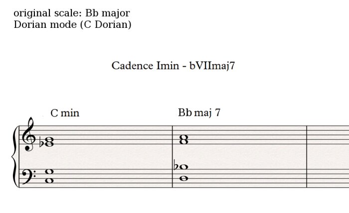 Dorian cadence 2 Dorian cadence 2