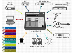 M-Audio ProjectMix I/O (42834)