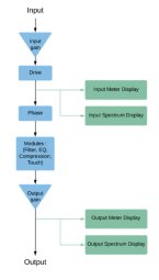 Flux :: EVO Channel : Signal Flow Flux :: EVO Channel : Signal Flow