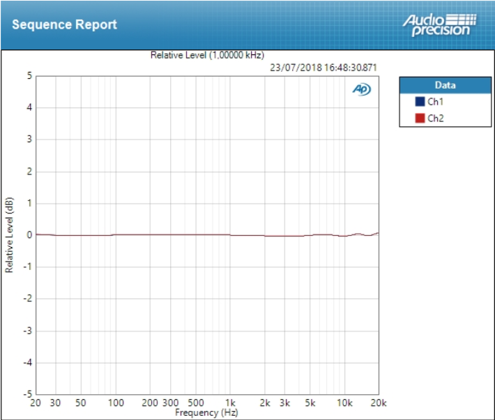 Audient iD44 : deviation mic &plusmn;0,050 dB