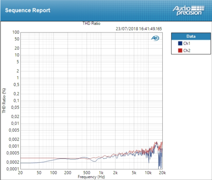 Audient iD44 : thd line