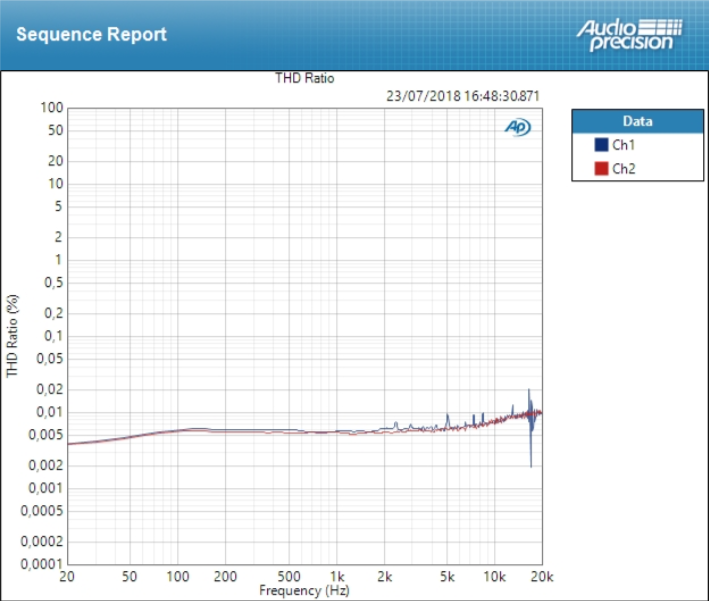 Audient iD44 : thd mic