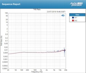 Audient iD44 : thd mic Audient iD44 : thd mic