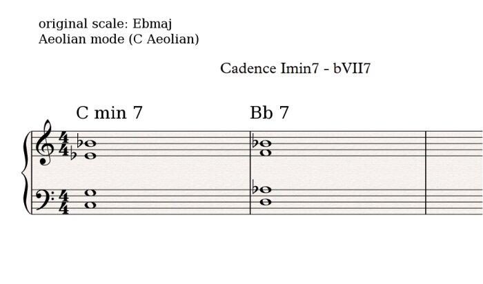Aeolian cadence 1 Aeolian cadence 1