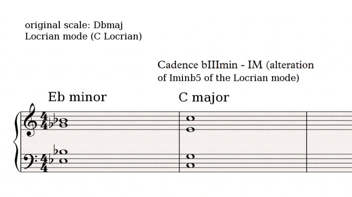 Locrian cadence 1 Locrian cadence 1
