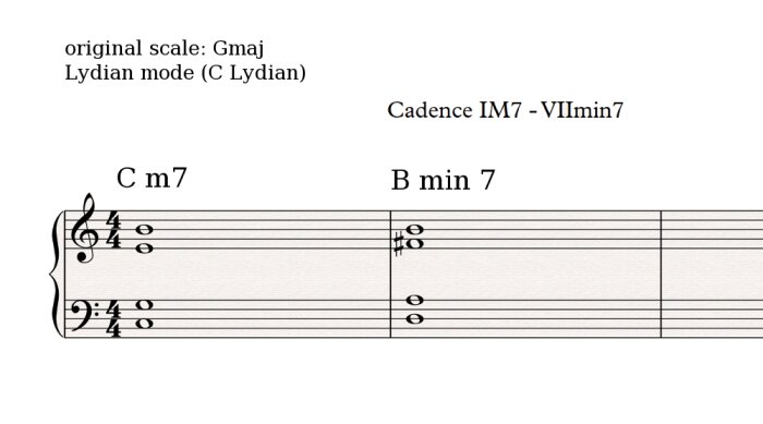 Lydian cadence 1 Lydian cadence 1