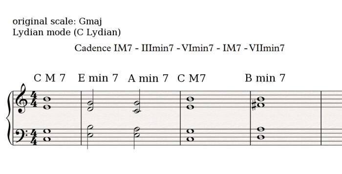 Lydian cadence 3 Lydian cadence 3