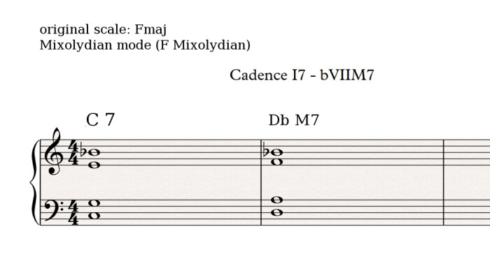 Mixolydian cadence 1