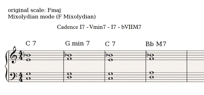 Mixolydian cadence 2